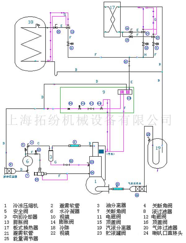 冻干机制冷系统原理图图片