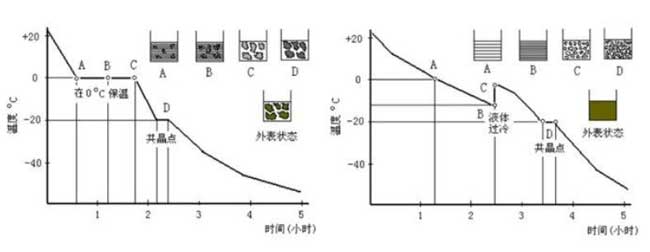 预定速率