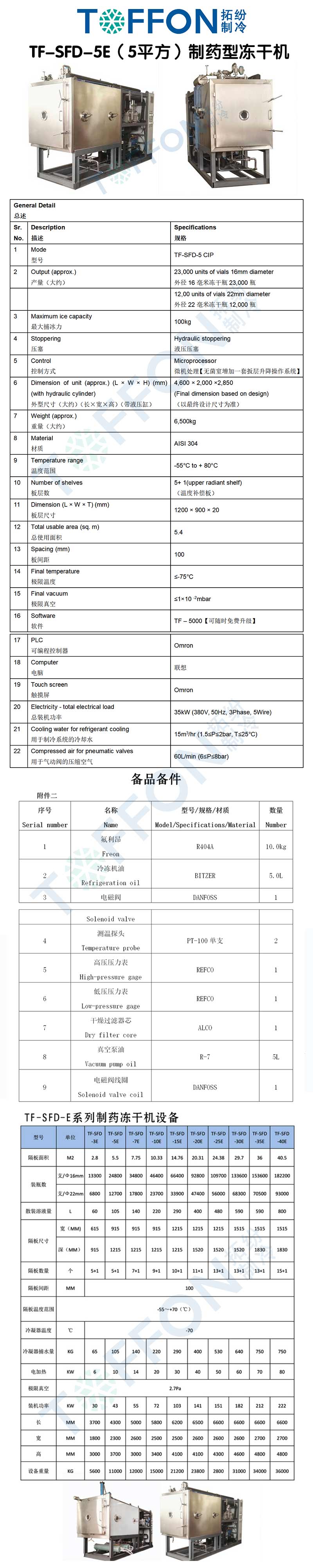 拓纷TF-SFD-5E（5平方）制药型冻干机详情图.jpg