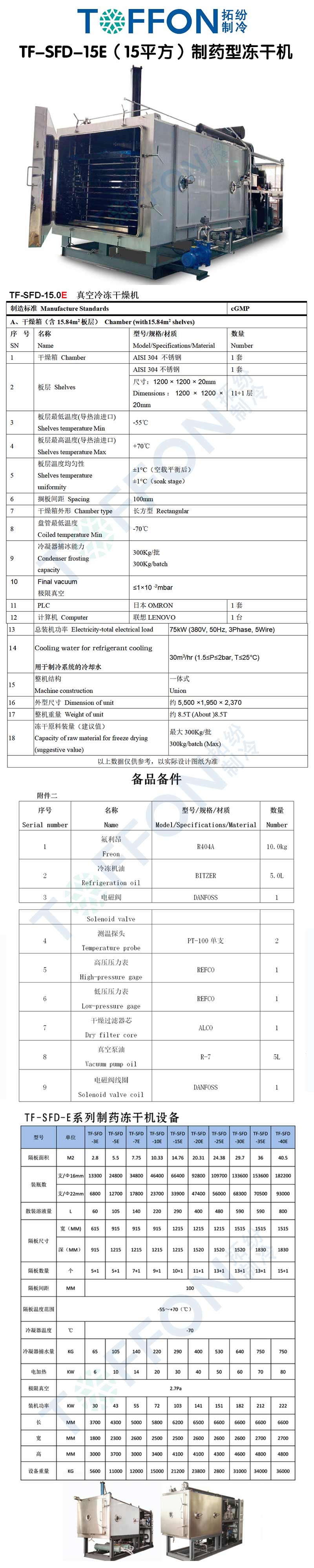 田枫TF-SFD-15E（15平方）制药型冻干机详情图.jpg